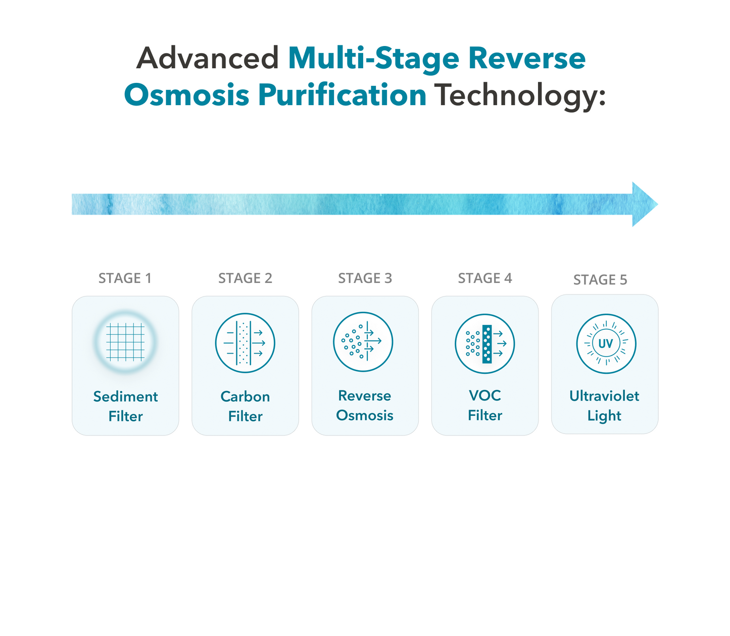AquaTru Freestanding Model 1