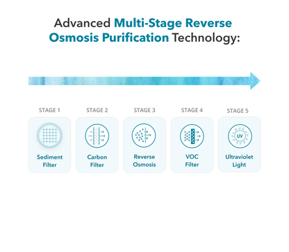 AquaTru Freestanding Model 1