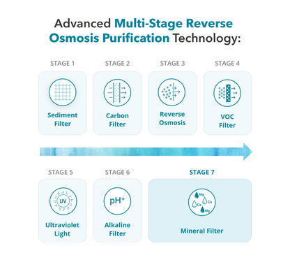 AquaTru Freestanding Model 3