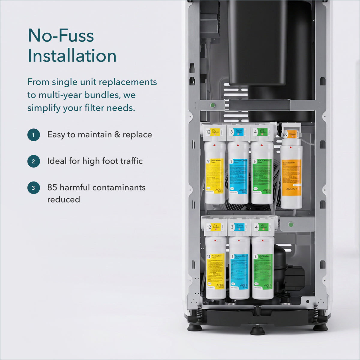 Infographic titled "No-Fuss Installation" showing the open internal compartment of a water purification system housing two separate banks of colorful filter cartridges (yellow, blue, green, and orange). Left-side text highlights three main benefits: easy maintenance, ideal for high foot traffic, and 85 harmful contaminants reduced.